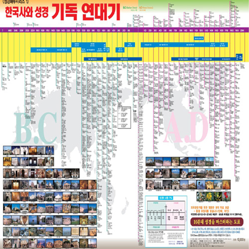 한국사와 세계기독교사 비교도표